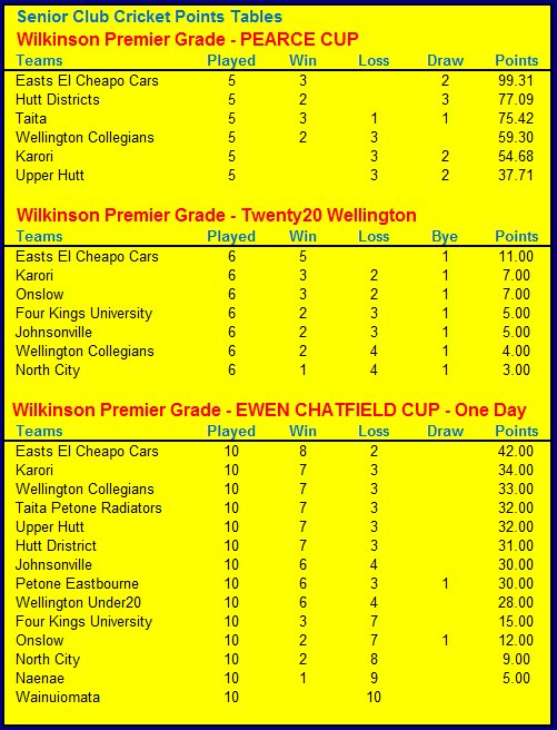 Pearce Cup Points